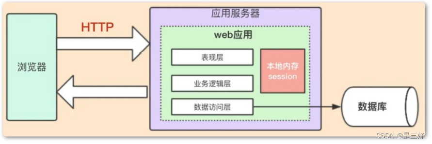 09-zookeeper,在这里插入图片描述,第2张