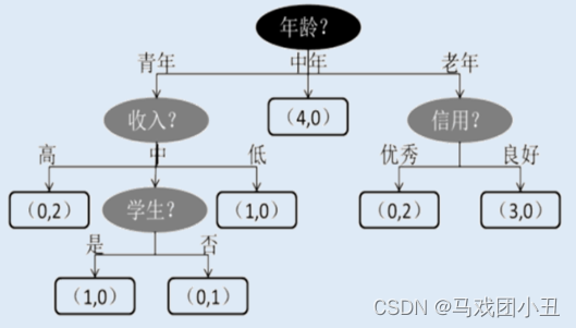 三创数据分析题库及个人作答,在这里插入图片描述,第4张