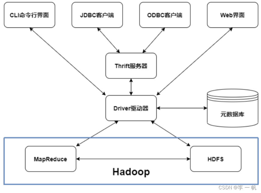 Hive基础,第15张