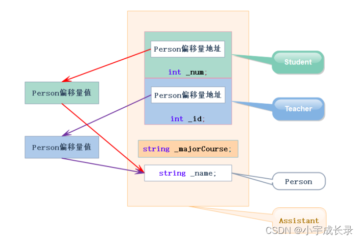 C++：继承,在这里插入图片描述,第12张