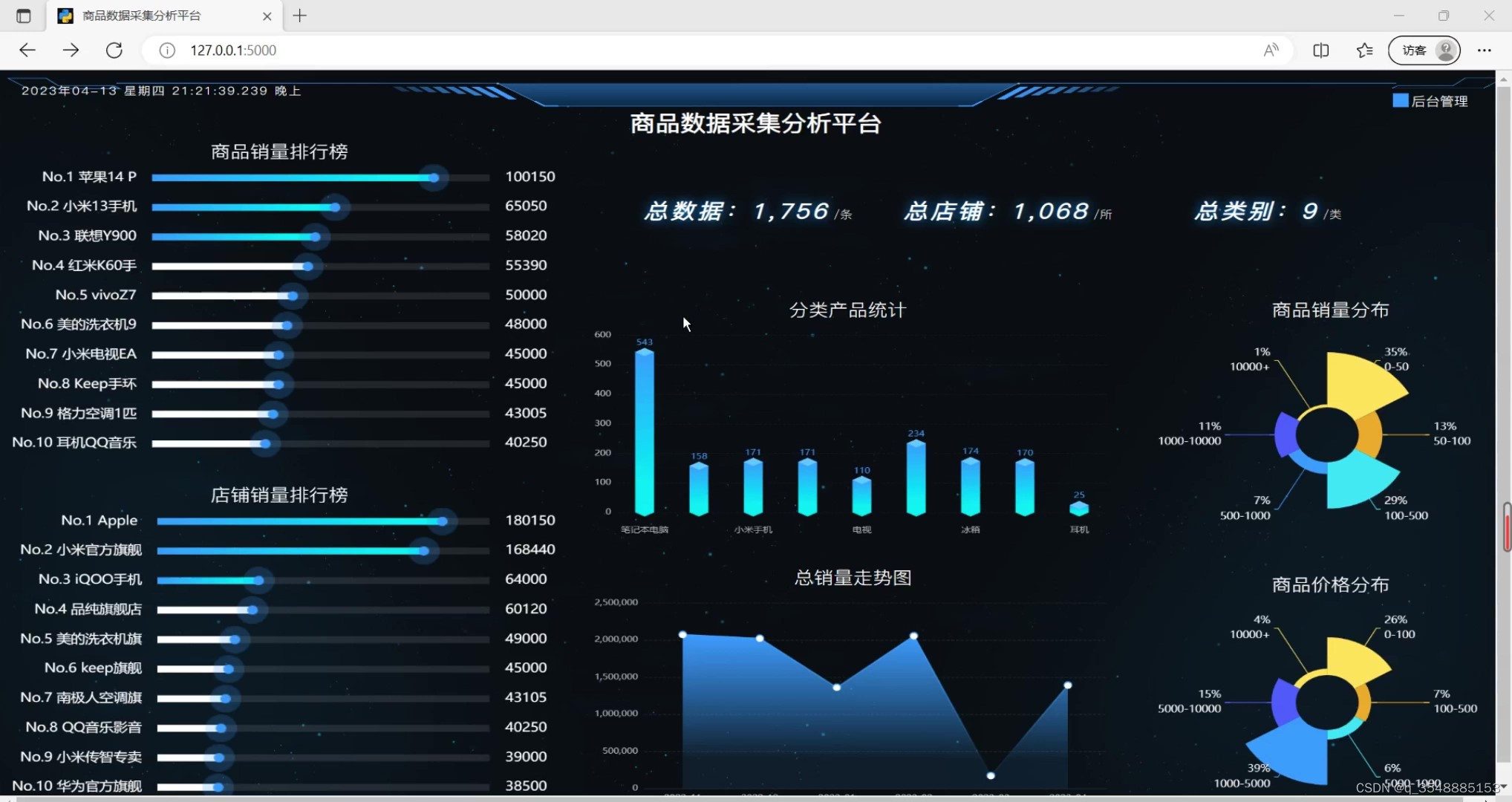 基于python商品数据采集分析可视化系统 淘宝数据采集 大数据 大屏可视化（附源码+论文）大数据毕业设计✅,在这里插入图片描述,第1张