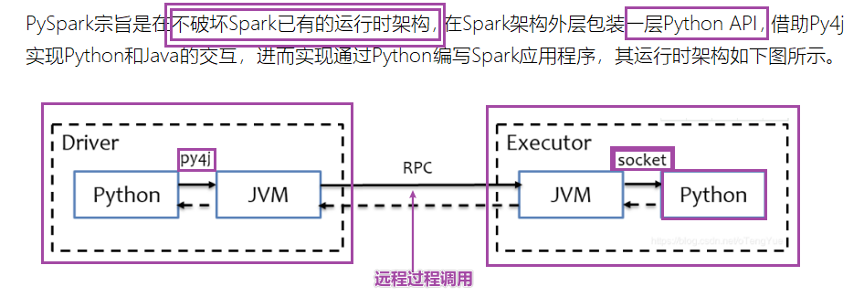 Python大数据之PySpark(四)SparkBase&Core,image-20210910180018622,第22张