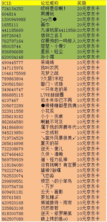 《新古龙》11.23分享不删档活动中奖名单公告,第1张