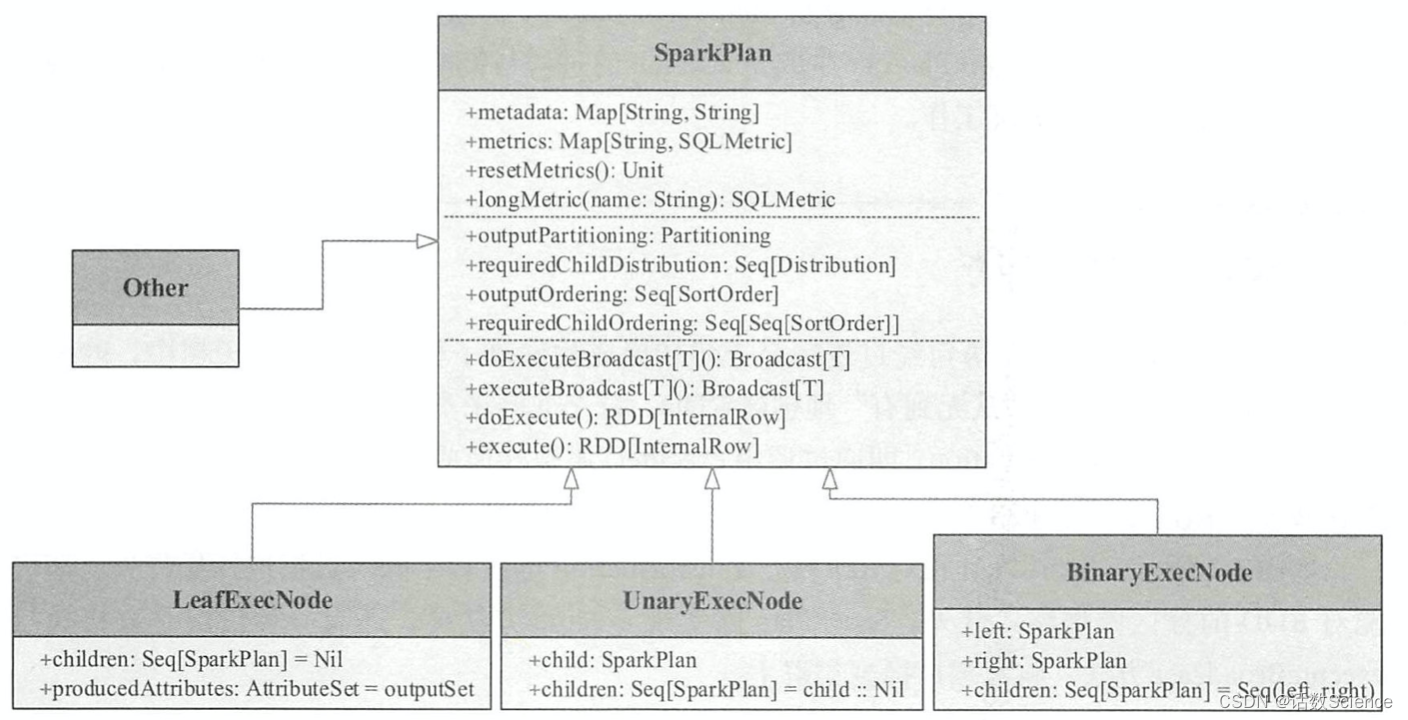 【Spark精讲】一文讲透SparkSQL物理执行计划,第4张