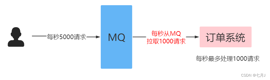 RabbitMQ 详解,在这里插入图片描述,第3张