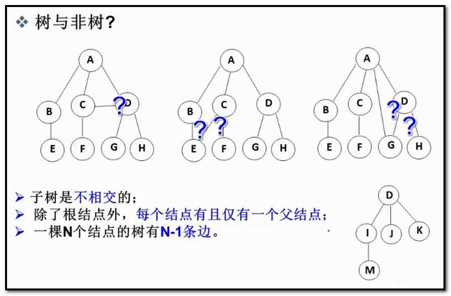 速学数据结构 | 树 森林 二叉树 的概念详讲篇,在这里插入图片描述,第3张