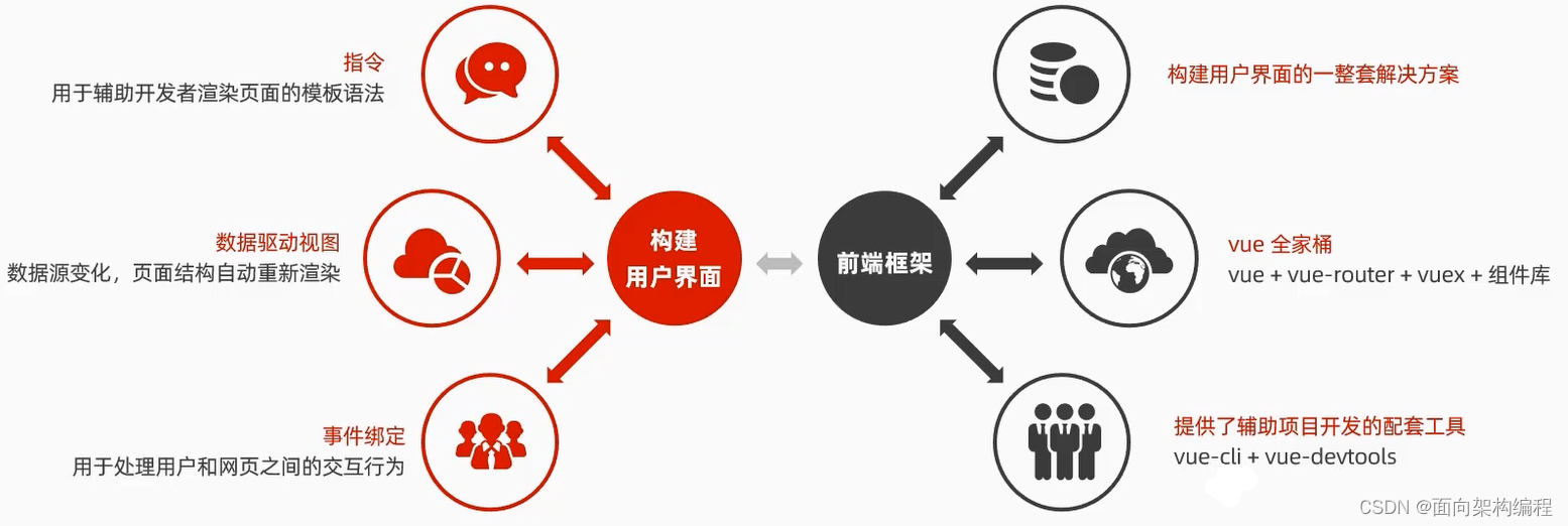 【Vue】Vue的简单介绍与基本使用,第4张