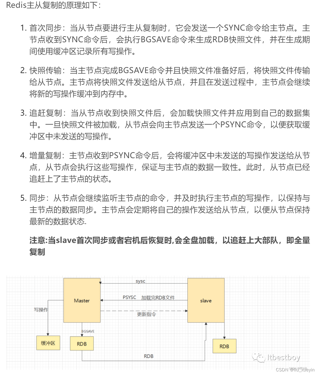 【Redis】非关系型数据库之Redis的主从复制、哨兵和集群高可用,第1张