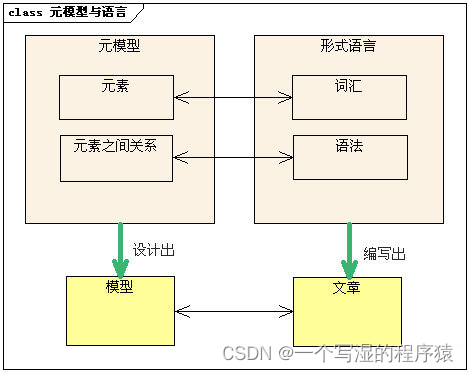 如何理解元数据、数据元、元模型、数据字典、数据模型这五个的关系？如何进行数据治理呢？数据治理该从哪方面入手呢？,在这里插入图片描述,第11张