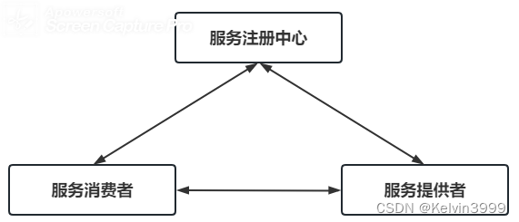 第四章 Spring Cloud Netflix 之 Eureka,第2张