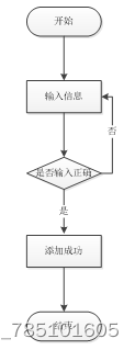 基于Spark的医疗保健系统的设计与实现--04022（免费领源码）可做计算机毕业设计JAVA、PHP、爬虫、APP、小程序、C#、C++、python、数据可视化、大数据、全套文案,第2张