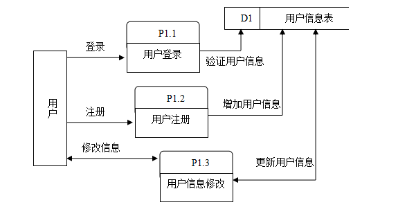 基于WEB的网上购物系统的设计与实现（附：源码 论文 sql文件）,第4张