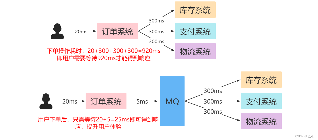 RabbitMQ 详解,在这里插入图片描述,第2张