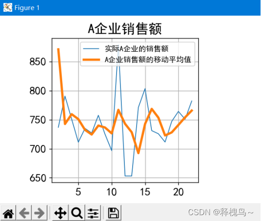 【Python习题集7】Python对CSV文件数据进行可视化,在这里插入图片描述,第9张