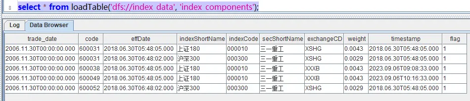 从 MySQL 到 DolphinDB，Debezium + Kafka 数据同步实战,第31张