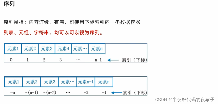 Python基础第五篇（Python数据容器）,在这里插入图片描述,第24张