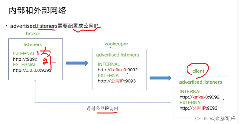 处理大数据的基础架构，OLTP和OLAP的区别，数据库与Hadoop、Spark、Hive和Flink大数据技术,在这里插入图片描述,第34张