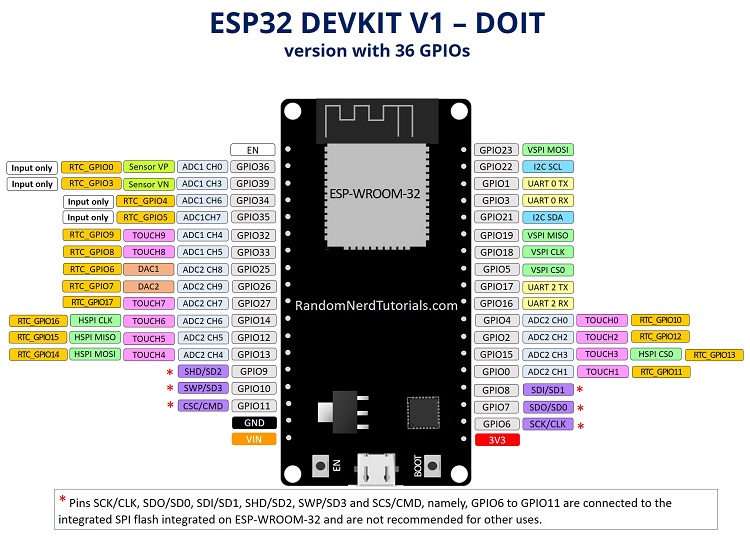 【ESP32最全学习笔记（基础篇）——1.ESP32简介】,第11张