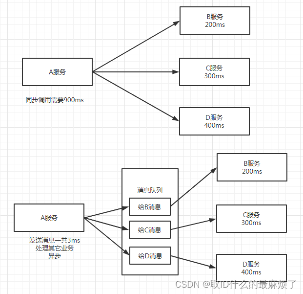 带你深入了解RabbitMQ,在这里插入图片描述,第4张