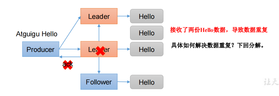 大数据技术之Kafka——Kafka入门,第17张