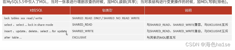 MySQL中锁的概述,第6张
