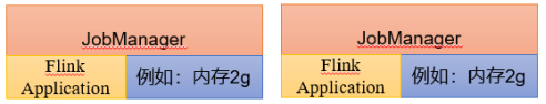 flink1.17部署模式和部署方法,在这里插入图片描述,第5张