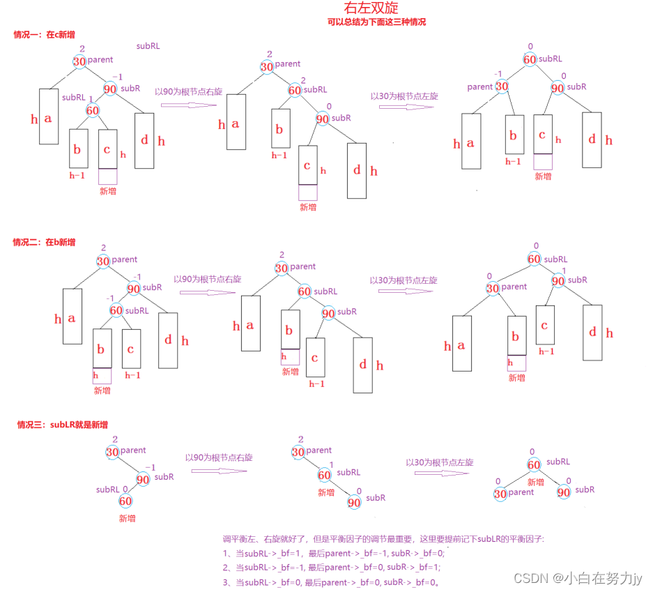 [数据结构 C++] AVL树的模拟实现,在这里插入图片描述,第6张