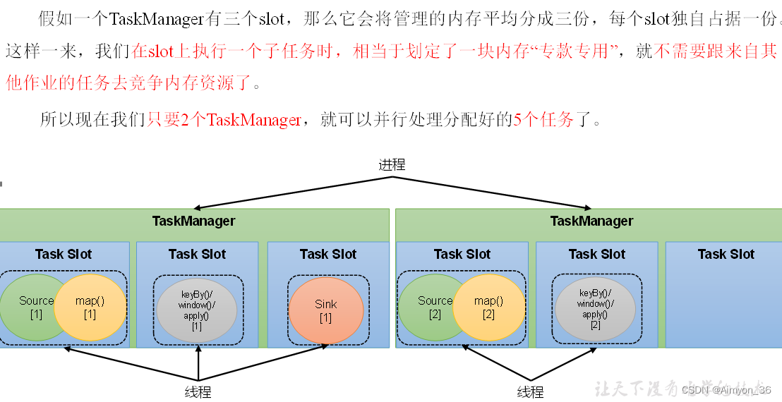 Flink基础概念-算子,在这里插入图片描述,第11张