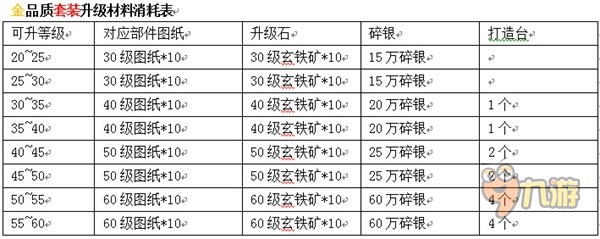 九阴手游装备升级成长攻略,第3张