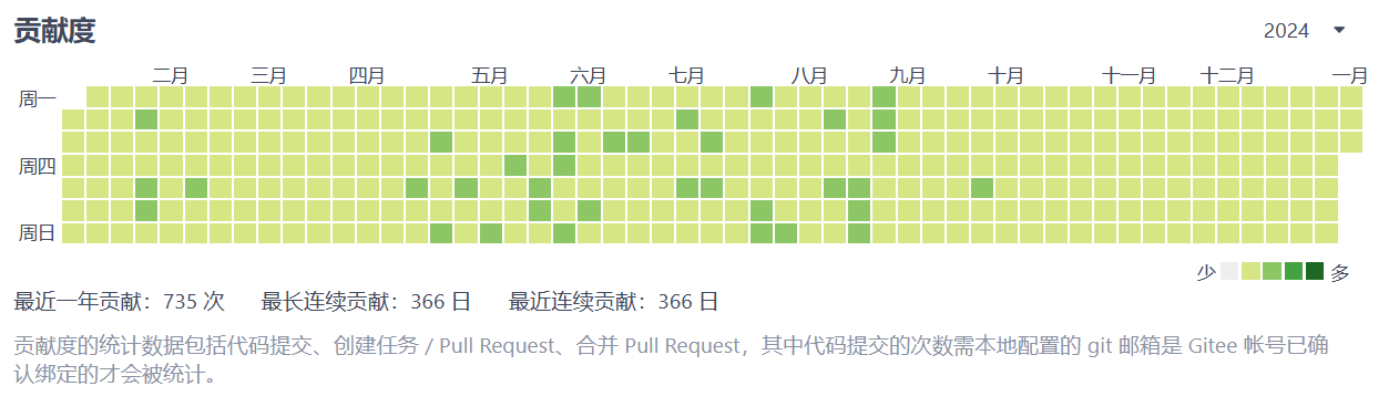 CSDN 年度总结｜知识改变命运，学习成就未来,在这里插入图片描述,第4张