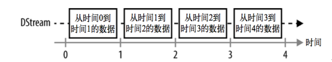 spark介绍之spark streaming,第12张