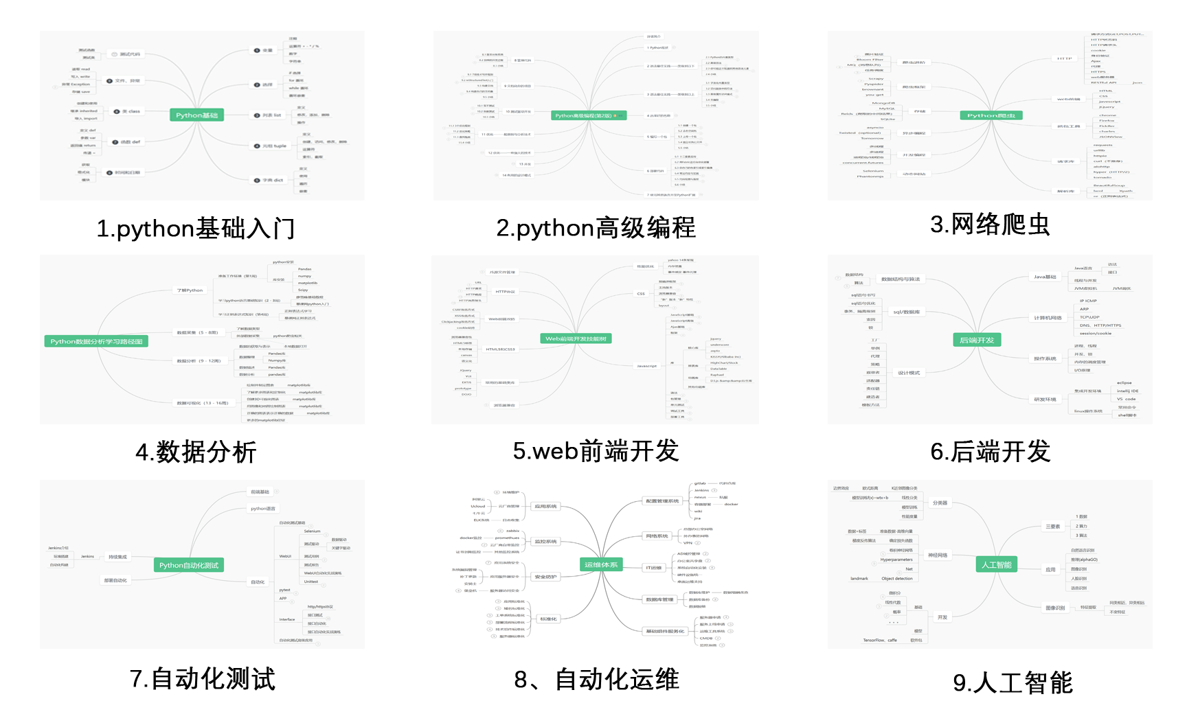 Python 模块下,python学习路线图1,第3张