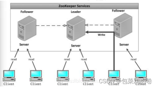 保姆级 -- Zookeeper超详解,第9张