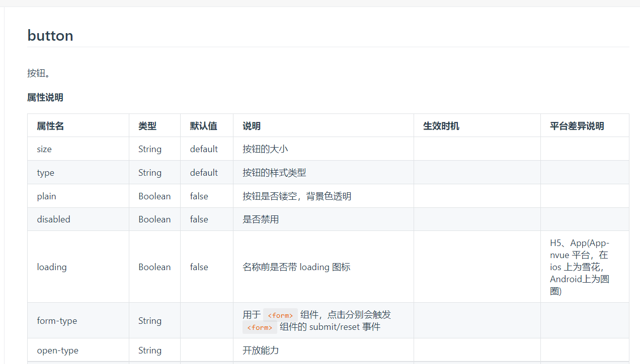 2023年最新最全uniapp入门学习，零基础入门uniapp到实战项目，unicloud数据后台快速打造uniapp小程序项目,第70张