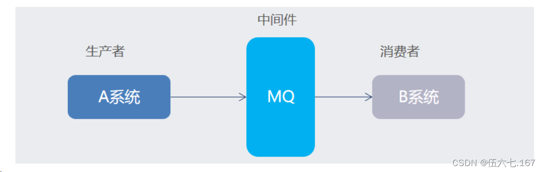 RabbitMQ 的基本概念,第2张