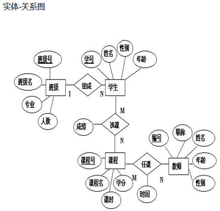 软件工程期末复习+数据仓库ETL,第43张