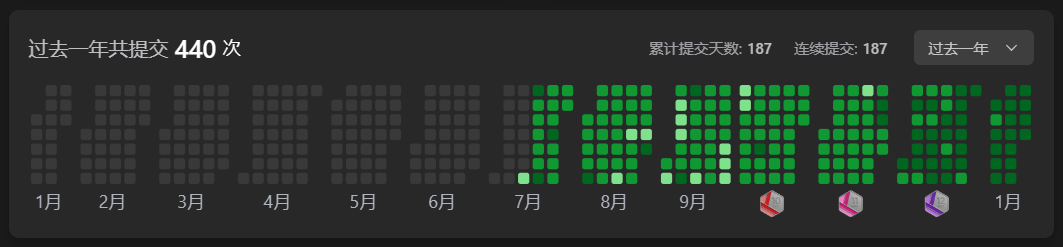 CSDN 年度总结｜知识改变命运，学习成就未来,在这里插入图片描述,第2张