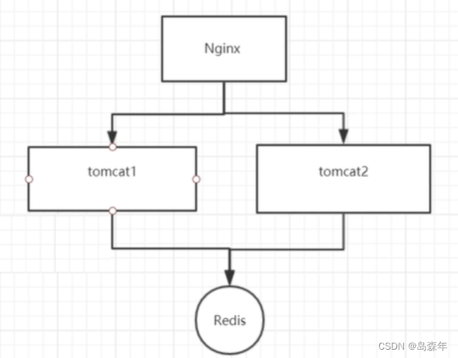 Java中利用Redis,ZooKeeper,数据库等实现分布式锁(遥遥领先),在这里插入图片描述,第7张