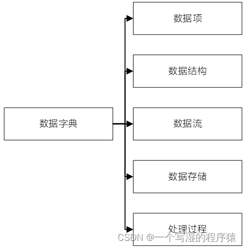 如何理解元数据、数据元、元模型、数据字典、数据模型这五个的关系？如何进行数据治理呢？数据治理该从哪方面入手呢？,在这里插入图片描述,第8张