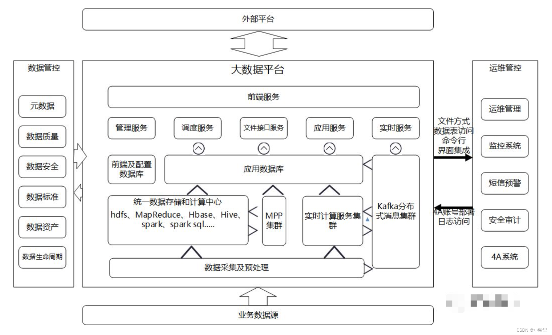 【数据开发】大数据平台架构，HiveTHive介绍,在这里插入图片描述,第5张