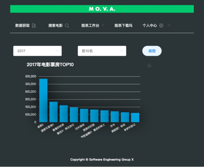 毕设分享 基于Python大数据的电影可视化分析系统（源码+论文）,第14张