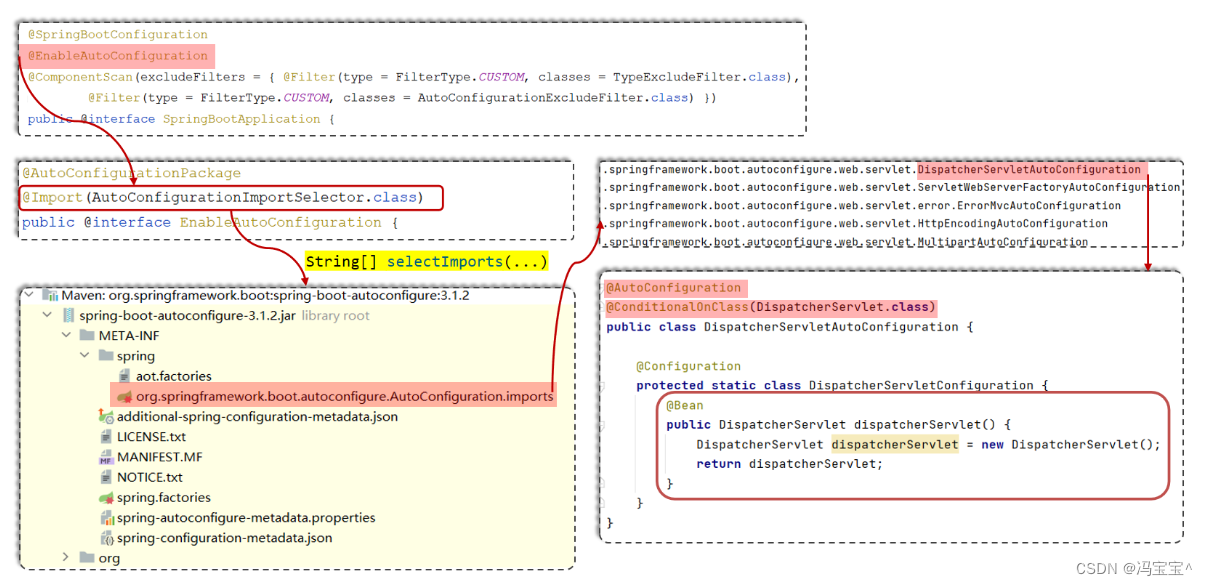 SpringBoot3自动配置原理,第26张