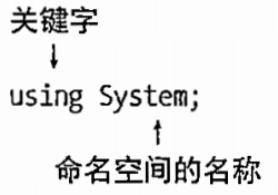 C# 图解教程 第5版 —— 第22章 命名空间和程序集,image-20240112154615000,第22张