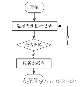 基于hadoop的邮政数据分析系统毕业设计-附源码46670,第5张