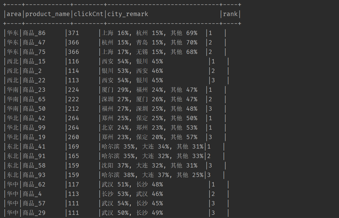 SparkSQL,第19张