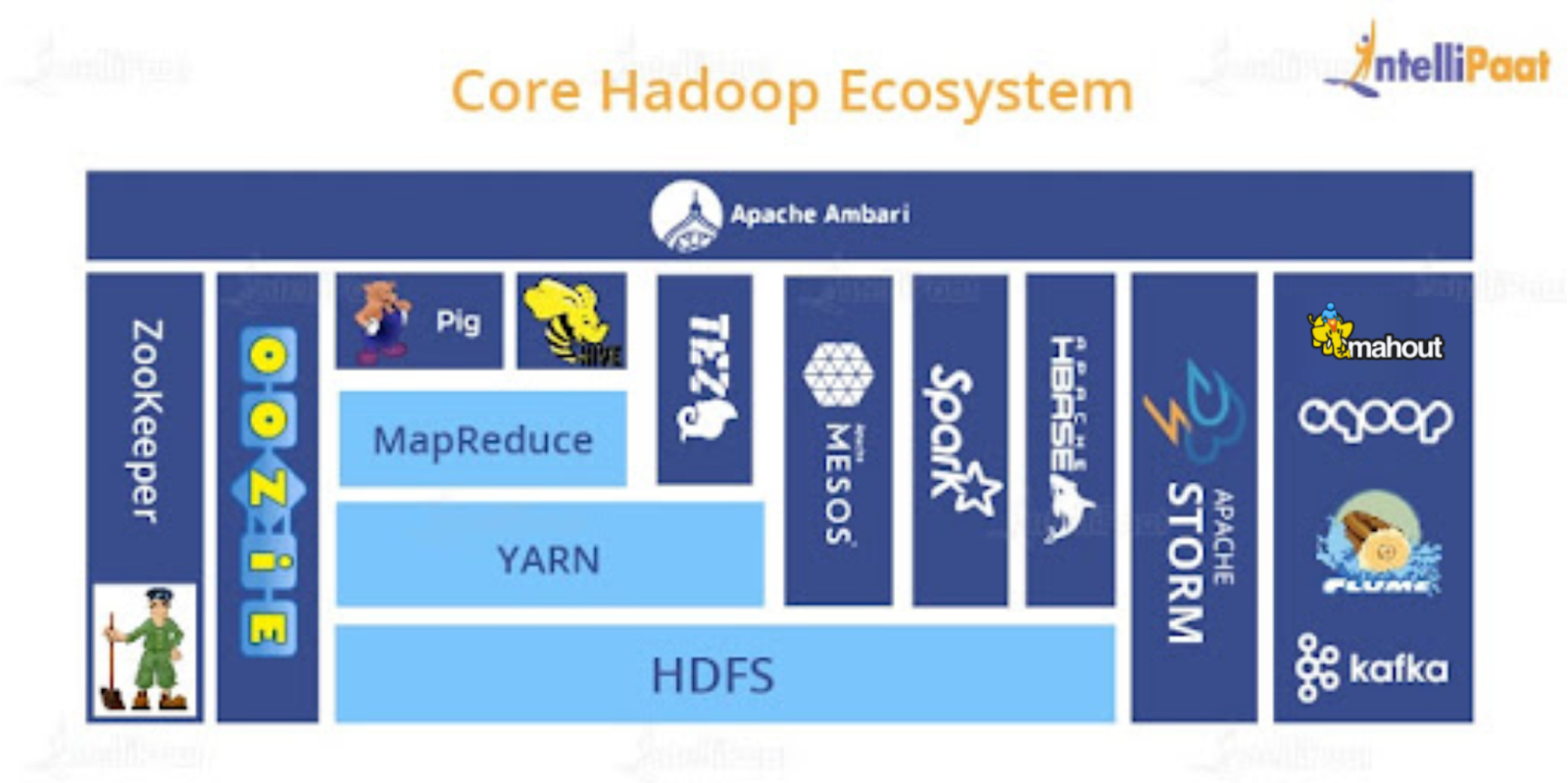 Java技术栈 —— Hadoop入门（一）,第4张