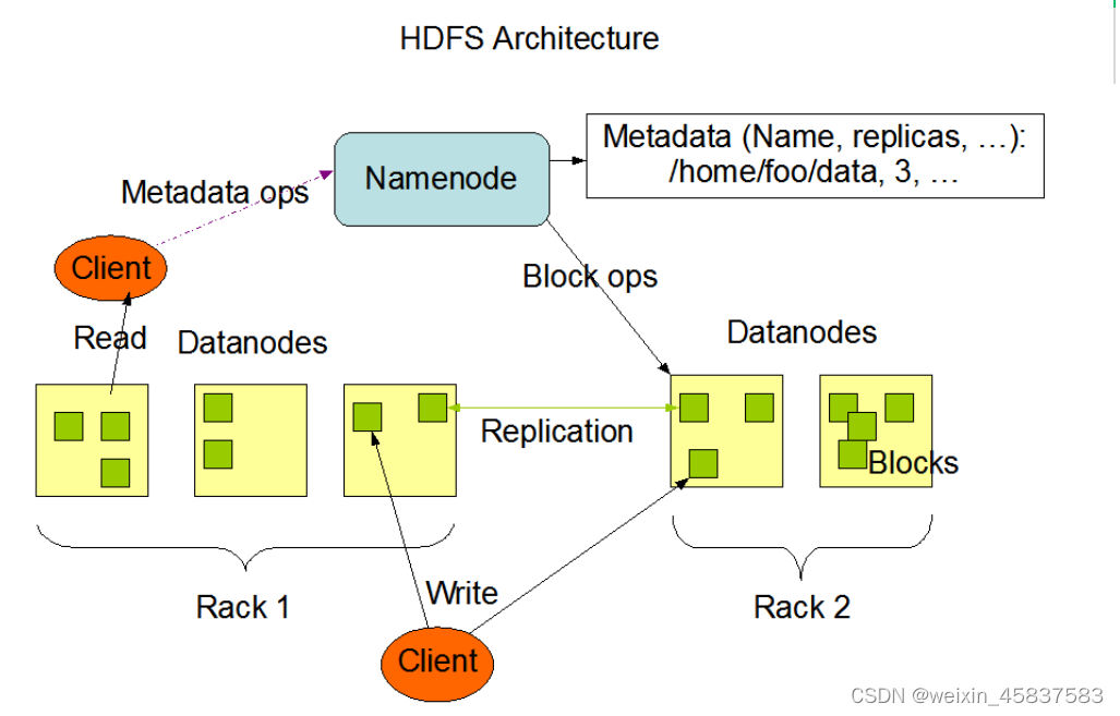 HADOOP 保姆级环境搭建及知识总结,第53张