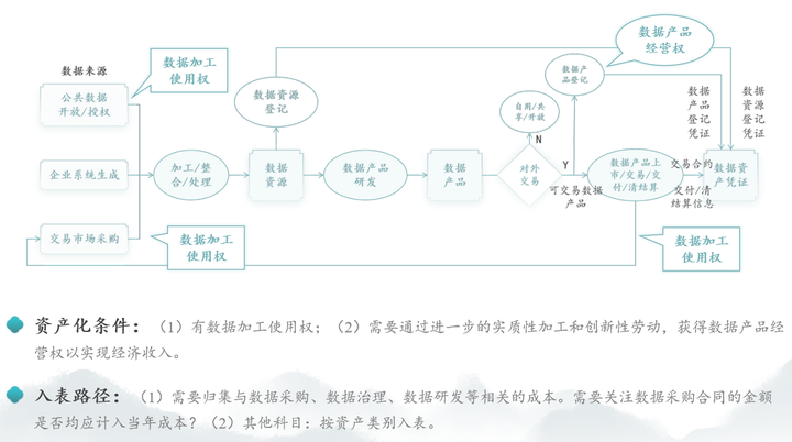 爬取的数据可以入表吗？怎样入表？,第1张