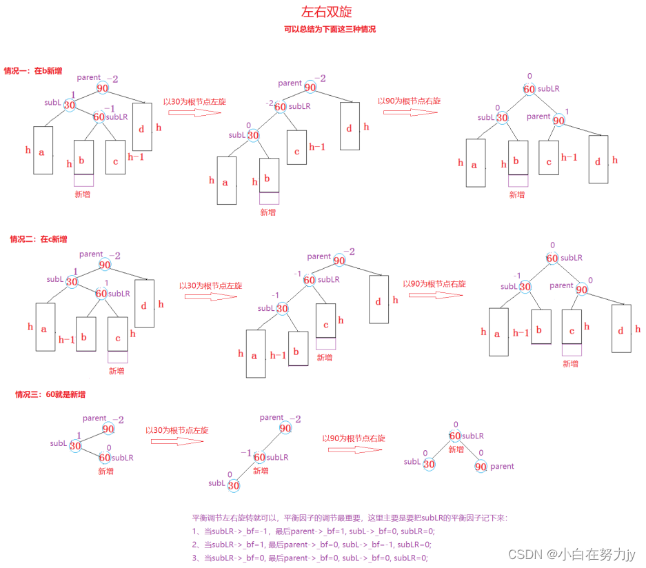 [数据结构 C++] AVL树的模拟实现,在这里插入图片描述,第7张