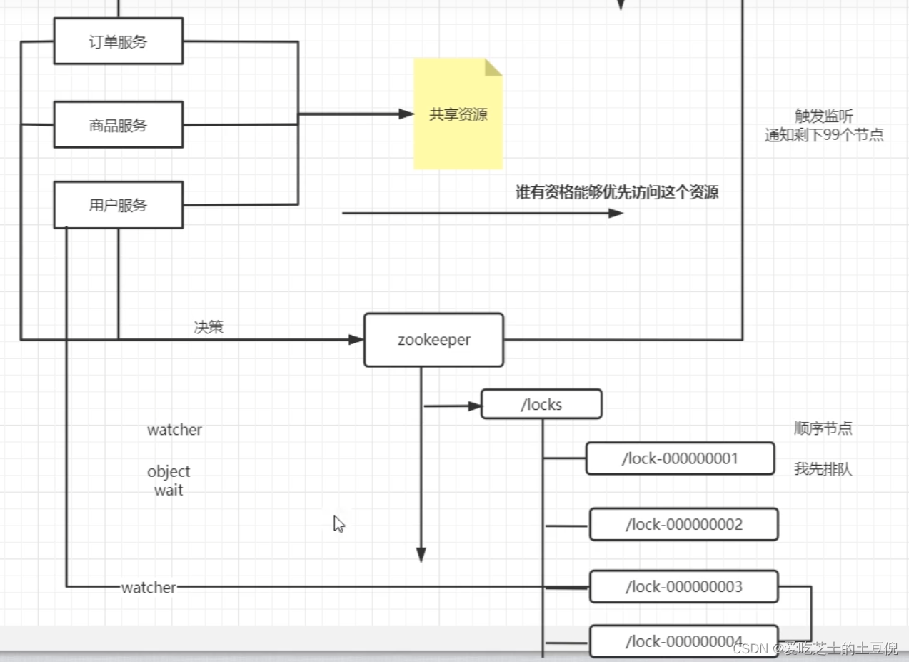 深入理解Zookeeper系列-2.Zookeeper基本使用和分布式锁原理,在这里插入图片描述,第6张